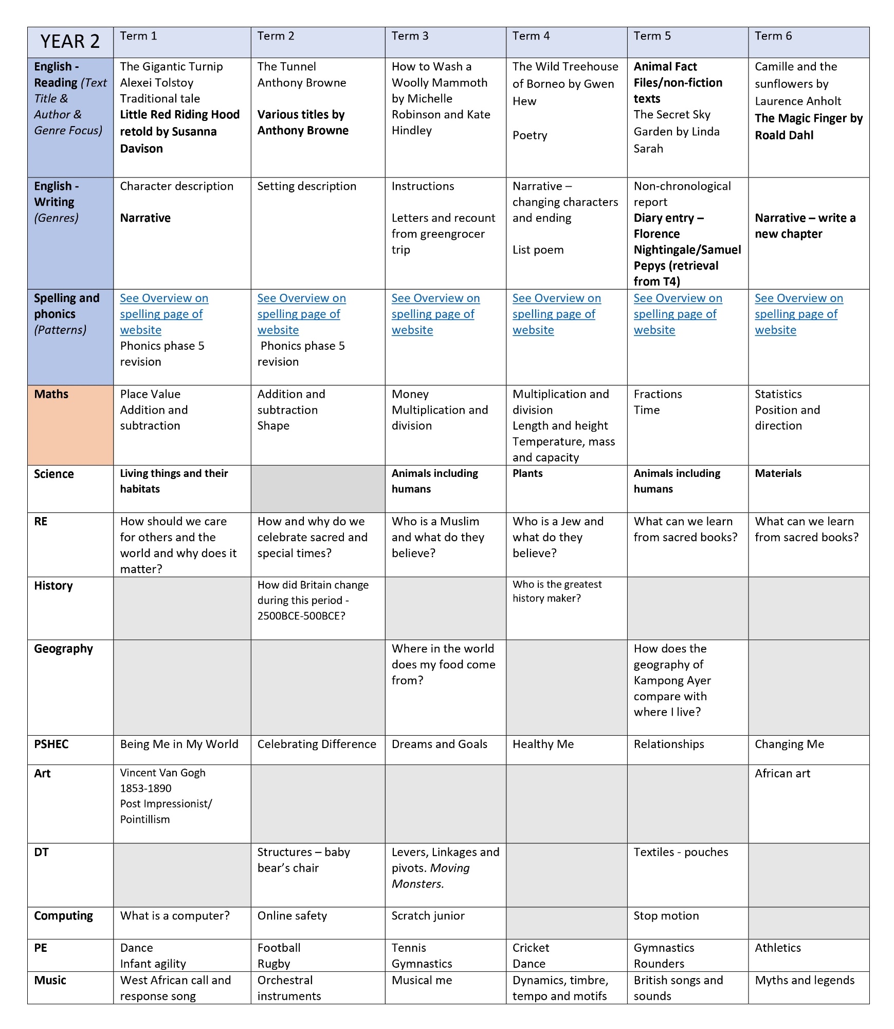 Warden House Primary School - Our curriculum structure